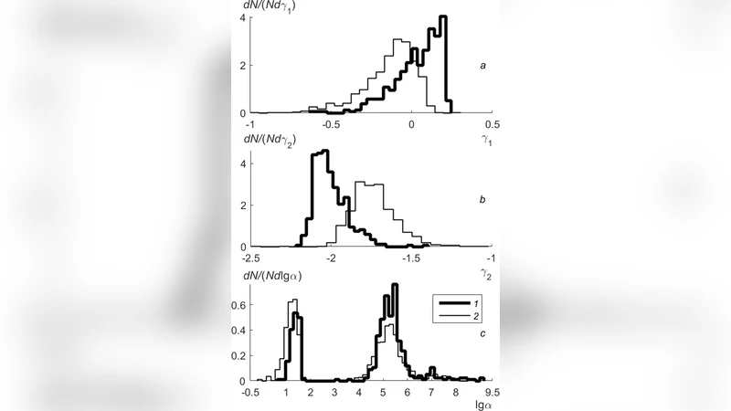 Parametric analysis of Cherenkov light LDF from EAS in the range 30-3000   TeV for primary gamma rays and nuclei
