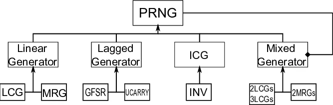 DUAL-Bench: Measuring Over-Refusal and Robustness in Vision-Language Models