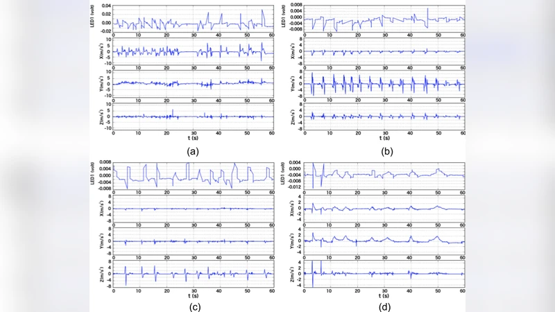 On Reliability of Android Wearable Health Devices