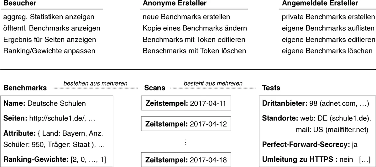 Spatiotemporal Autoregressive Models for Areal Compositional Data