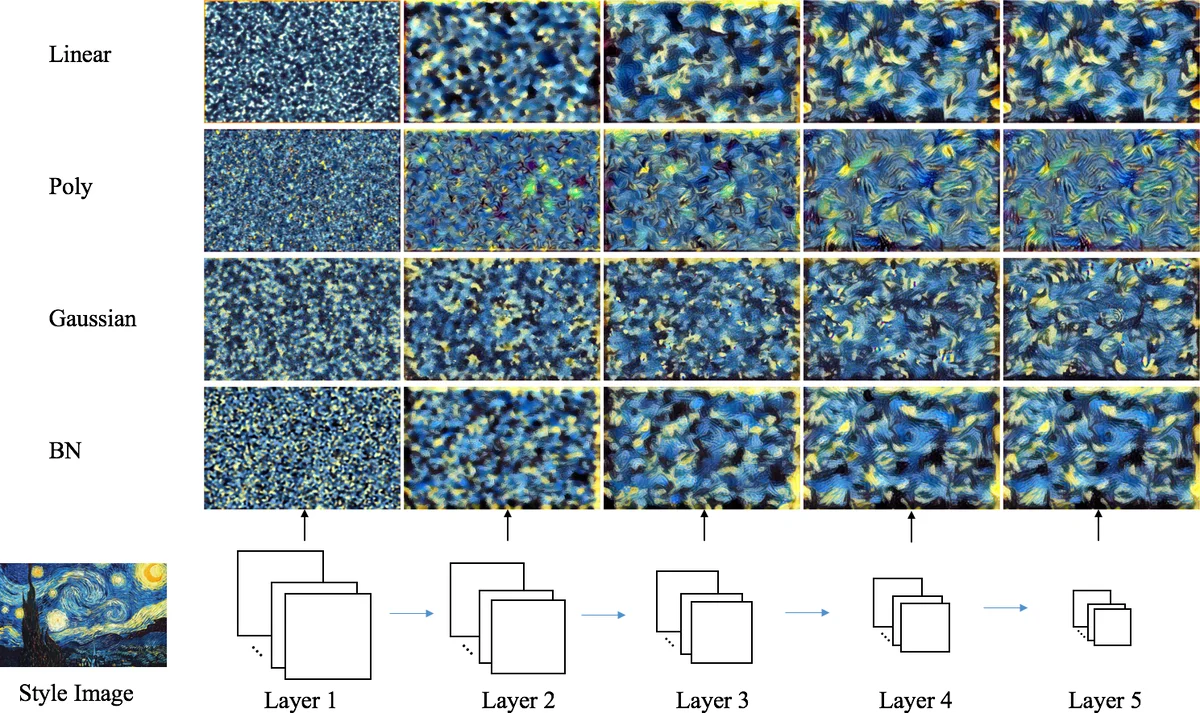 Dual Agreement Consistency Learning with Foundation Models for Semi-Supervised Fetal Heart Ultrasound Segmentation and Diagnosis