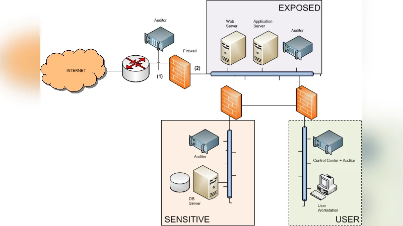 Matching Demand with Supply in the Smart Grid using Agent-Based   Multiunit Auction