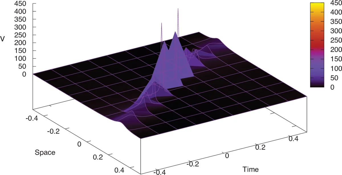 On A New Form of Darboux-B"acklund Transformation for DNLS   Equation-Mixed and Rational Type Solutions