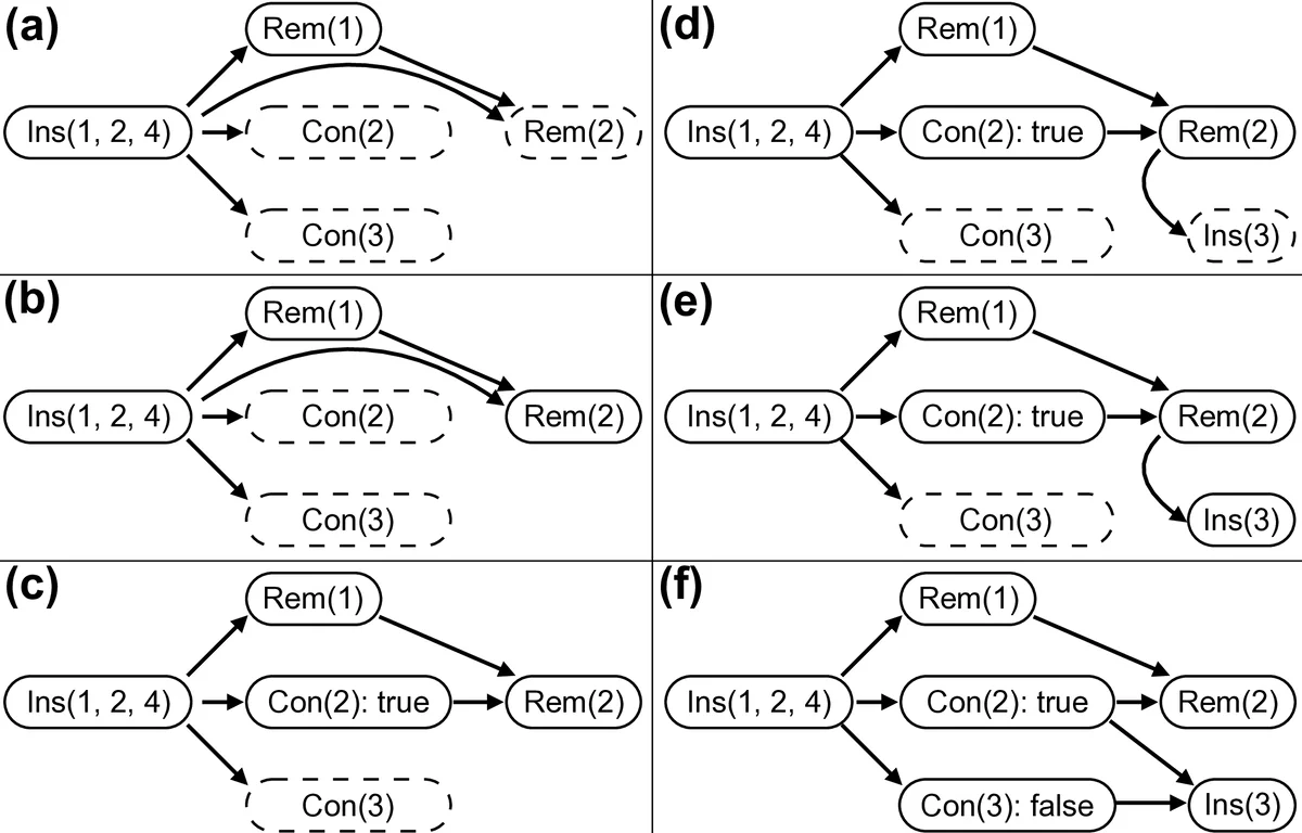 Image-Grounded Conversations: Multimodal Context for Natural Question   and Response Generation