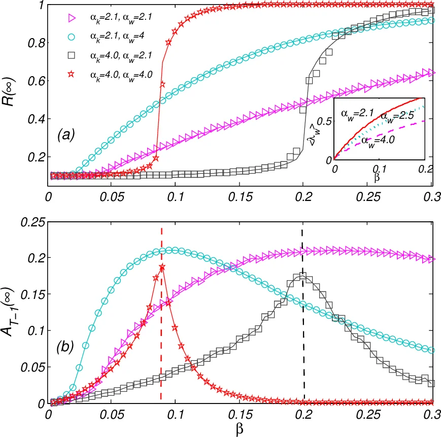 Social contagions on weighted networks