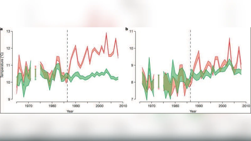 Oseba: Optimization for Selective Bulk Analysis in Big Data Processing