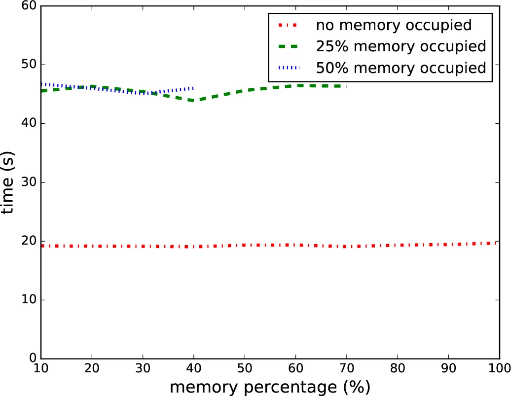 The Making of a Genius: Richard P. Feynman