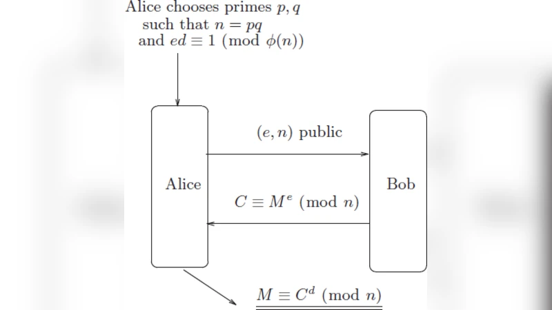 A secure approach for embedding message text on an elliptic curve   defined over prime fields, and building EC-RSA-ELGamal Cryptographic System