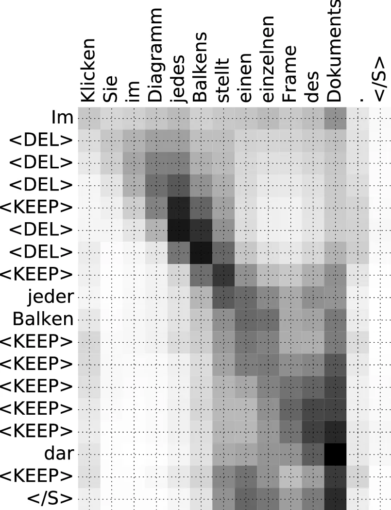 LIG-CRIStAL System for the WMT17 Automatic Post-Editing Task