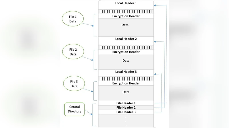 Modern Data Formats for Big Bioinformatics Data Analytics