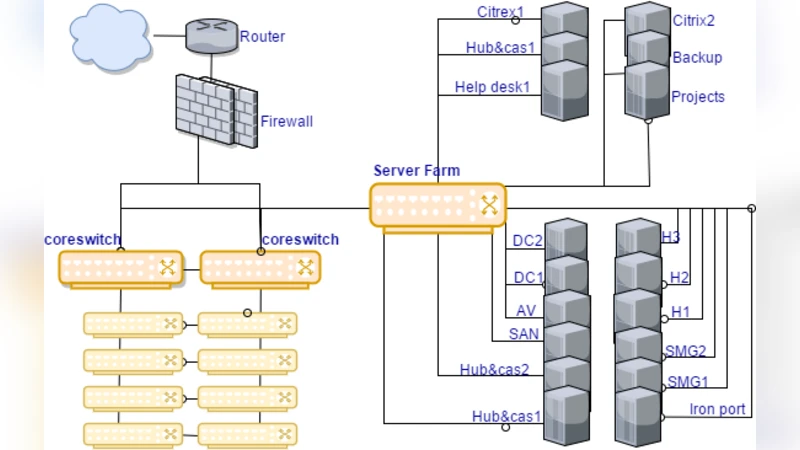 Process Description, Behavior, and Control