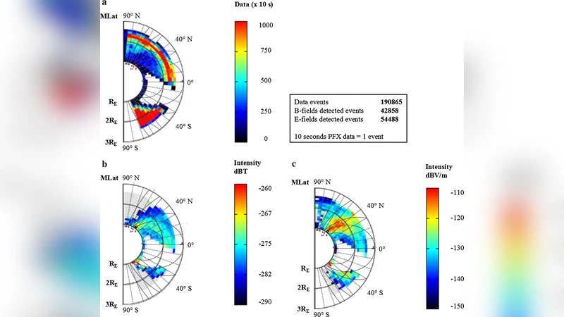 Statistical study on propagation characteristics of Omega signals (VLF)   in magnetosphere detected by the Akebono satellite