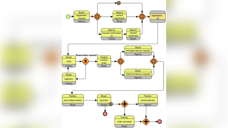 Validation of Collaborative Business Processes using Goals Model