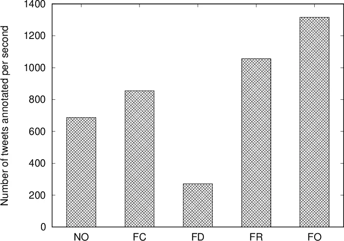 Runtime Optimization of Join Location in Parallel Data Management   Systems
