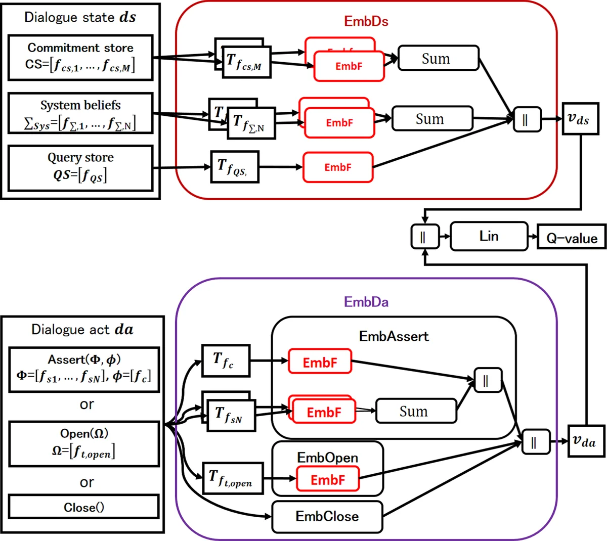 Enhancing AAV-Enabled Secure Communications via Synthetic Aperture Beamforming
