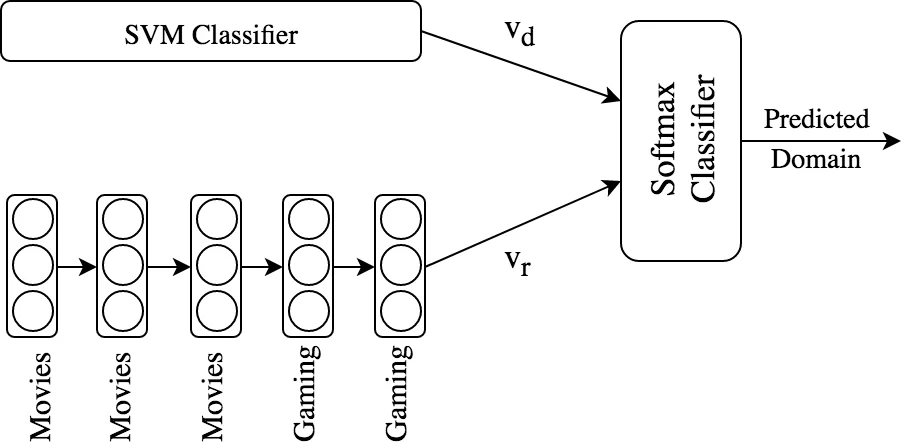 Time Dependent String Compactification: Towards Bouncing Cosmology