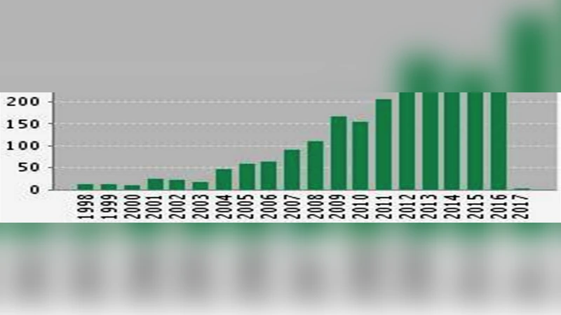 Network Community Detection: A Review and Visual Survey