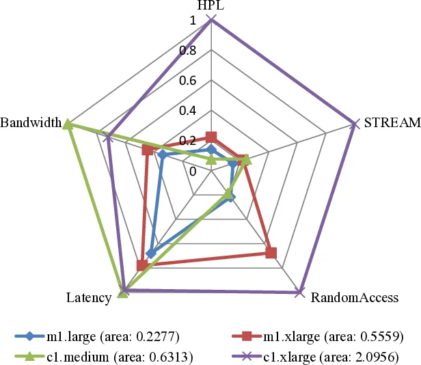 Changes in zonal surface temperature gradients and Walker circulations   in a wide range of climates