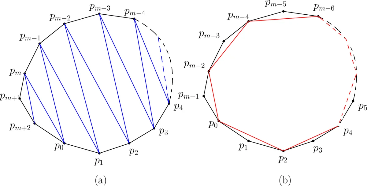 Riemannian Langevin Dynamics: Strong Convergence of Geometric Euler-Maruyama Scheme