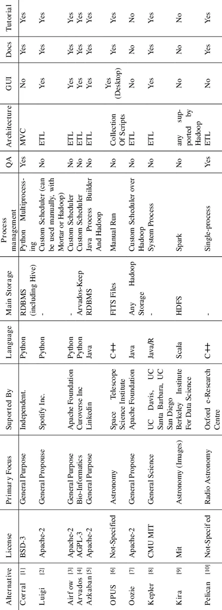 From ARIMA to Attention: Power Load Forecasting Using Temporal Deep Learning