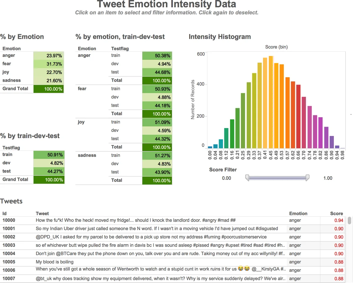 Dual-Teacher Distillation with Subnetwork Rectification for Black-Box Domain Adaptation