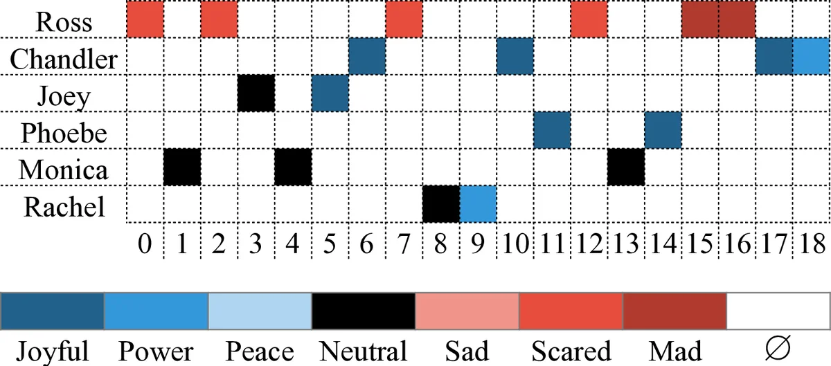 OpenResearcher: A Fully Open Pipeline for Long-Horizon Deep Research Trajectory Synthesis