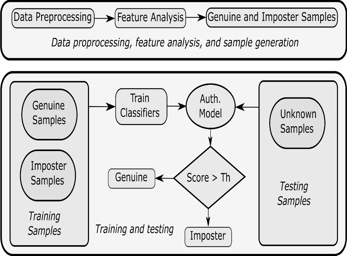 General Machine Learning: Theory for Learning Under Variable Regimes
