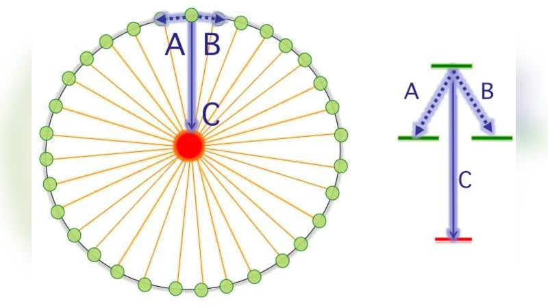 Non-Markovian stochastic description of quantum transport in   photosynthetic systems