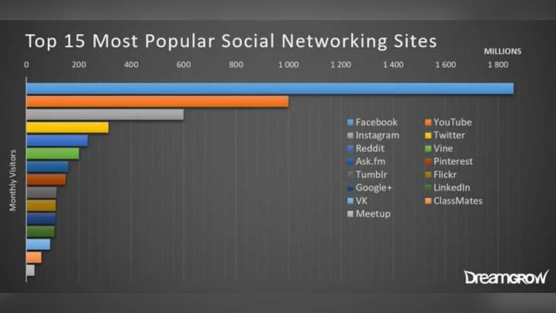 Enriching Information Technology Course Materials by Using Youtube