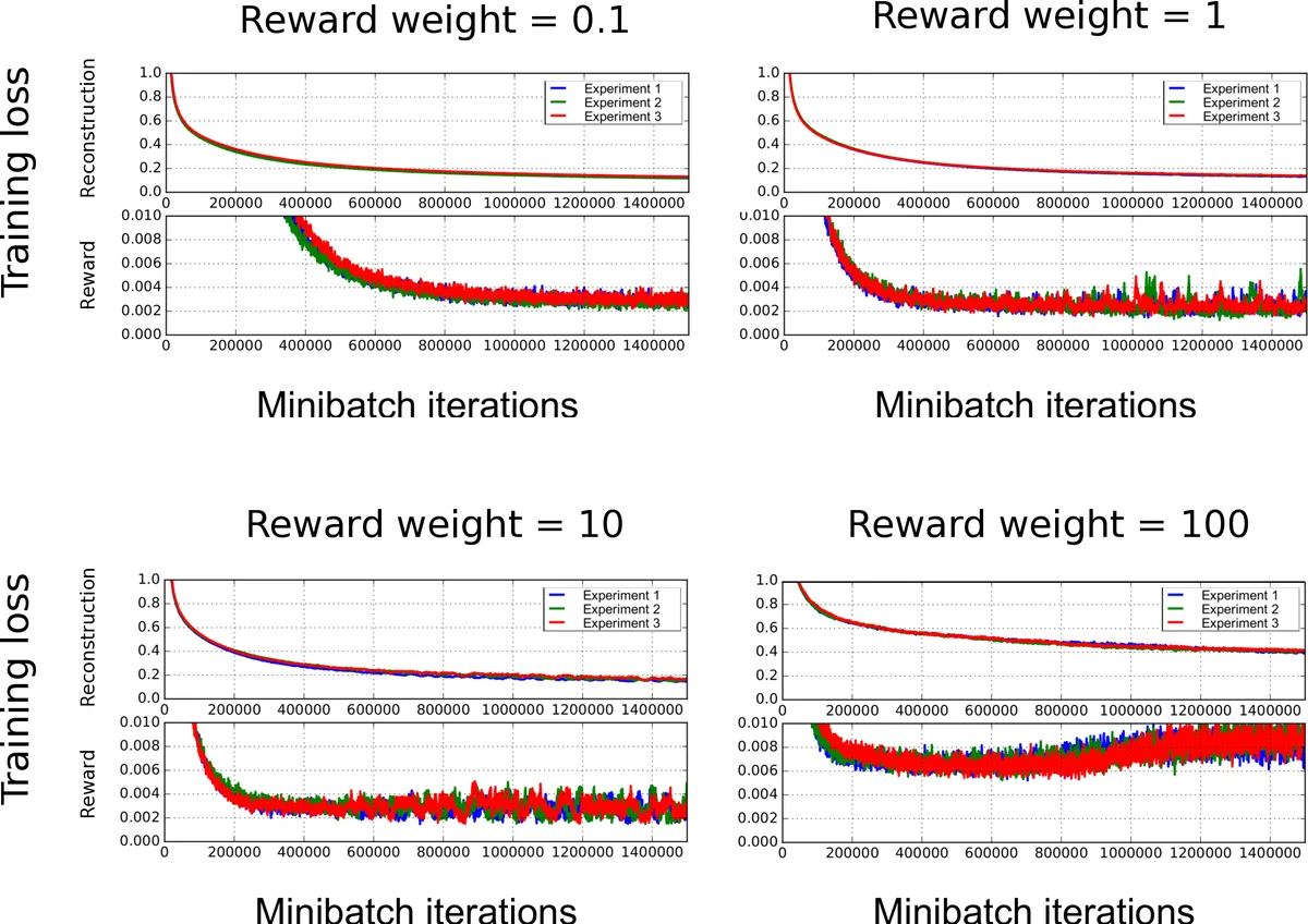 A Deep Learning Approach for Joint Video Frame and Reward Prediction in   Atari Games