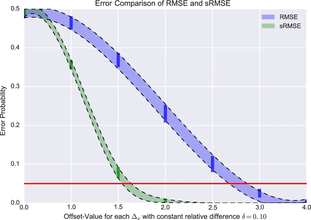 Machine Learning Assisted Reconstruction of Local Electronic Structure of Non-Uniformly Strained MoS2
