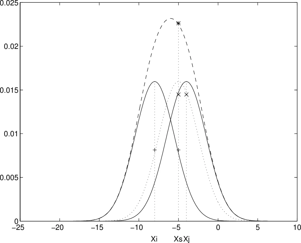 Machine Learning Assisted Reconstruction of Local Electronic Structure of Non-Uniformly Strained MoS2