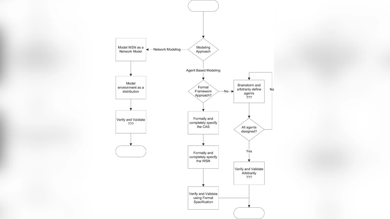 Finding Molecules with Specific Properties: Simulated Annealing vs. Evolution