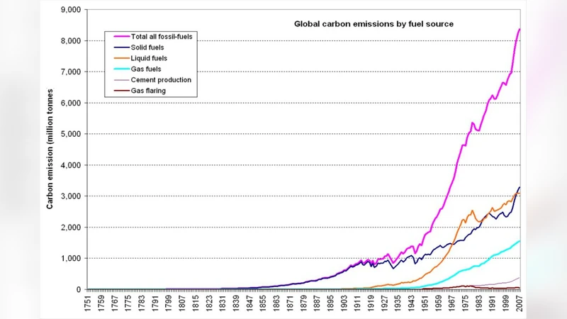 Grand Technologies for Grand Energy Challenges: A Futuristic Scenario   for Solar Energy in the Age of Information