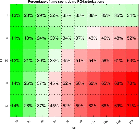 Dual-Teacher Distillation with Subnetwork Rectification for Black-Box Domain Adaptation