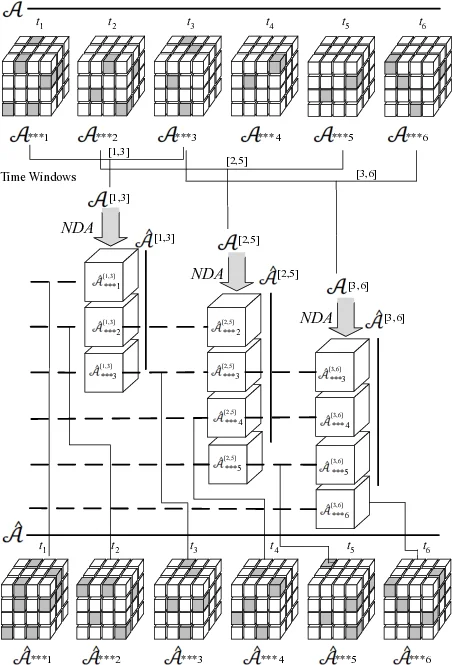 Scorio.jl: A Julia package for ranking stochastic responses