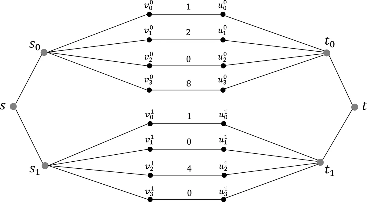 Proof-Labeling Schemes: Broadcast, Unicast and In Between
