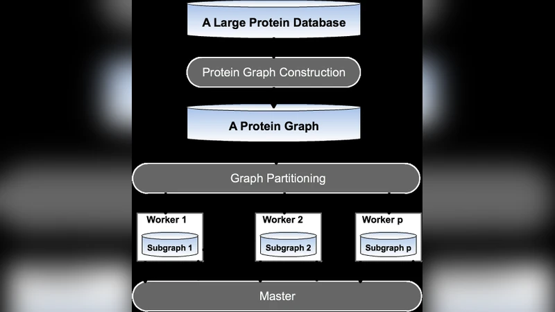 Neighborhood-Based Label Propagation in Large Protein Graphs