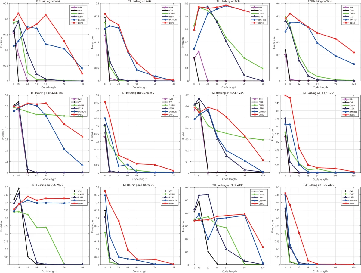 Deep Binary Reconstruction for Cross-modal Hashing