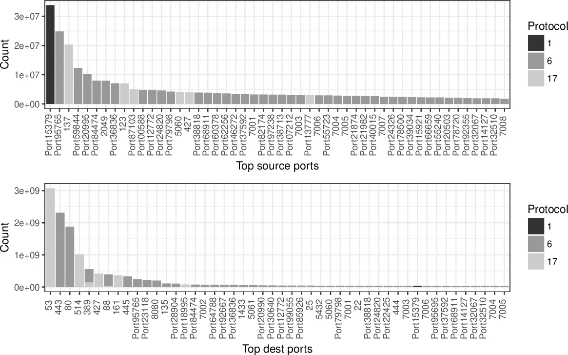 Complex Query Answering with Neural Link Predictors
