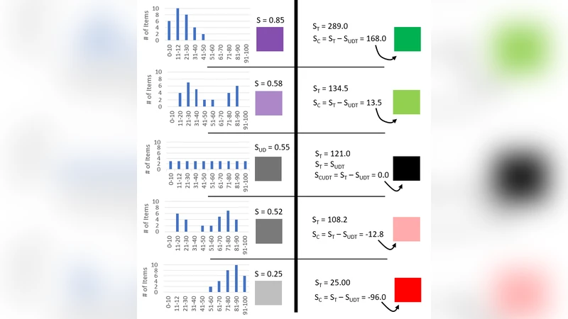 Quantifying and Visualizing Hidden Preferential Aggregations Amid   Heterogeneity