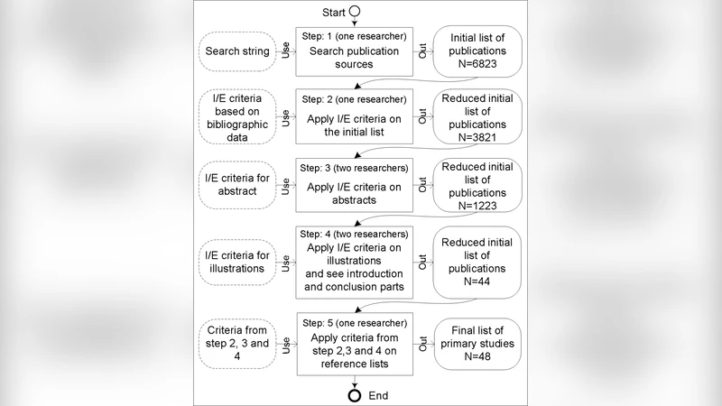 Does Publicity in the Science Press Drive Citations?