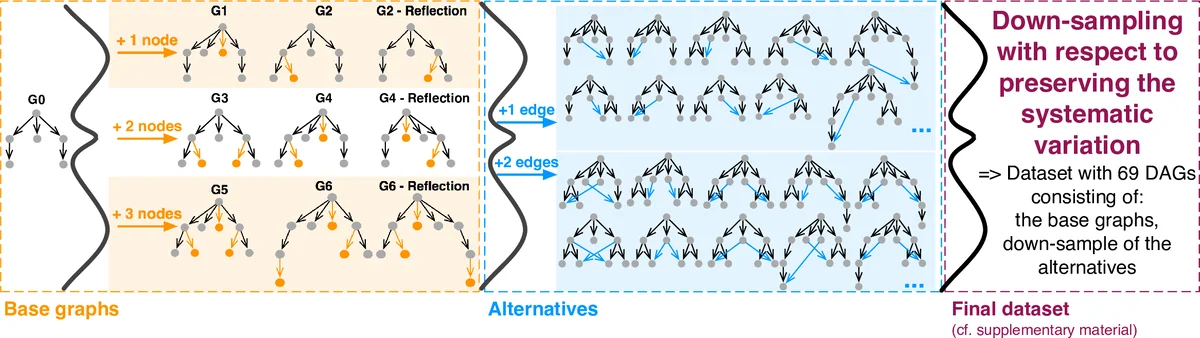 Visual Similarity Perception of Directed Acyclic Graphs: A Study on   Influencing Factors