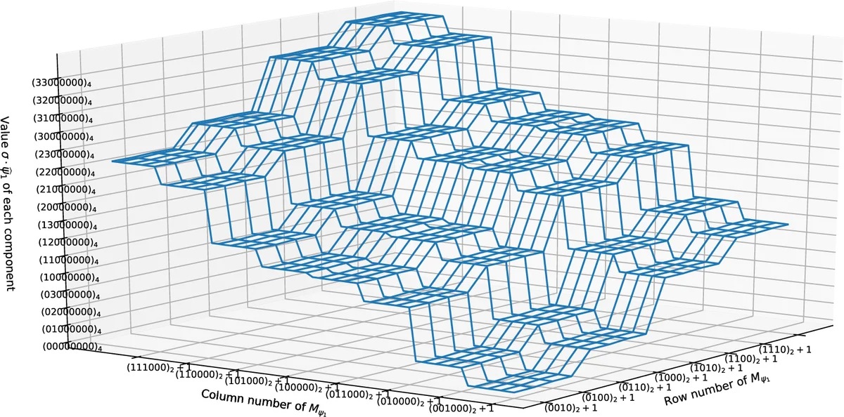 Two-Dimensional Indirect Binary Search for the Positive One-in-Three   Satisfiability Problem