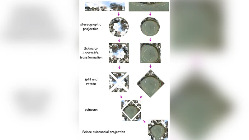 Warping Peirce Quincuncial Panoramas
