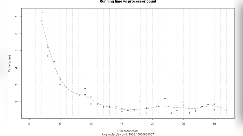 Distributed Lance-William Clustering Algorithm
