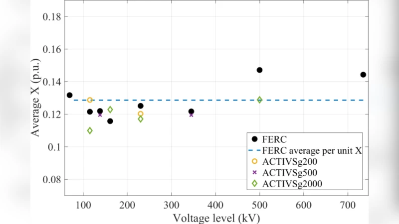Interdependence of Transmission Branch Parameters on the Voltage Levels