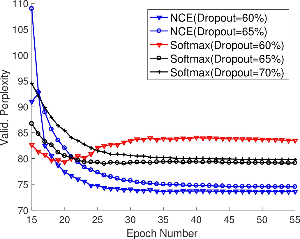 Rationale awareness for quality assurance in iterative human computation   processes