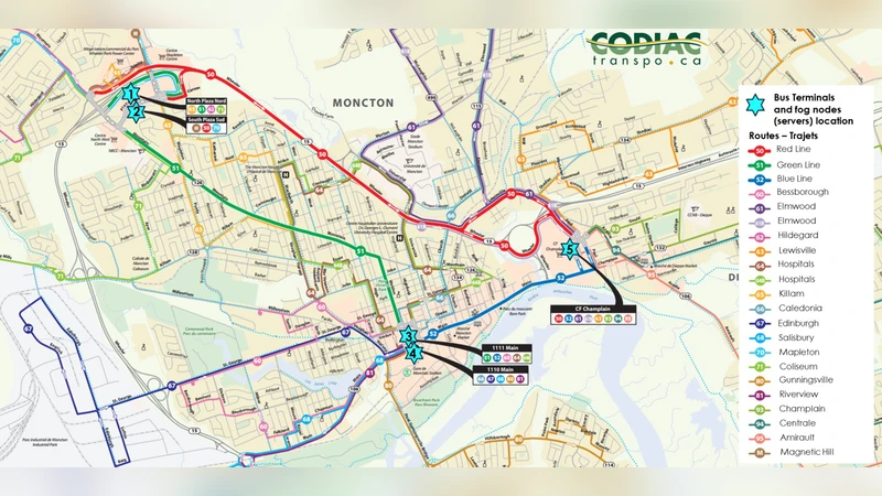 Implementing an Edge-Fog-Cloud architecture for stream data management