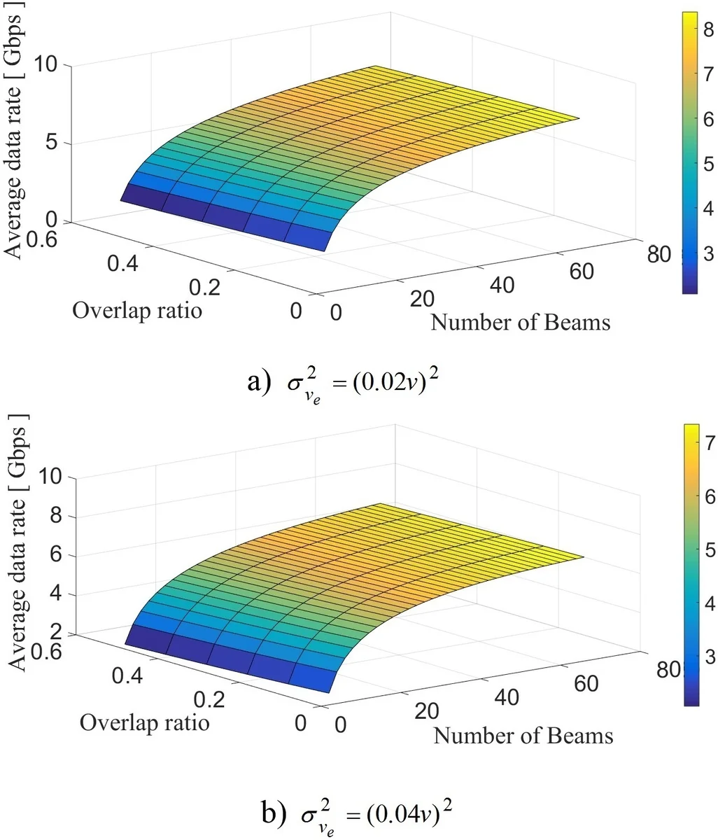 Beam Switching Techniques for Millimeter Wave Vehicle to Infrastructure   Communications